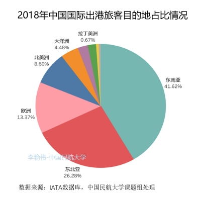 中国航空运输协会 