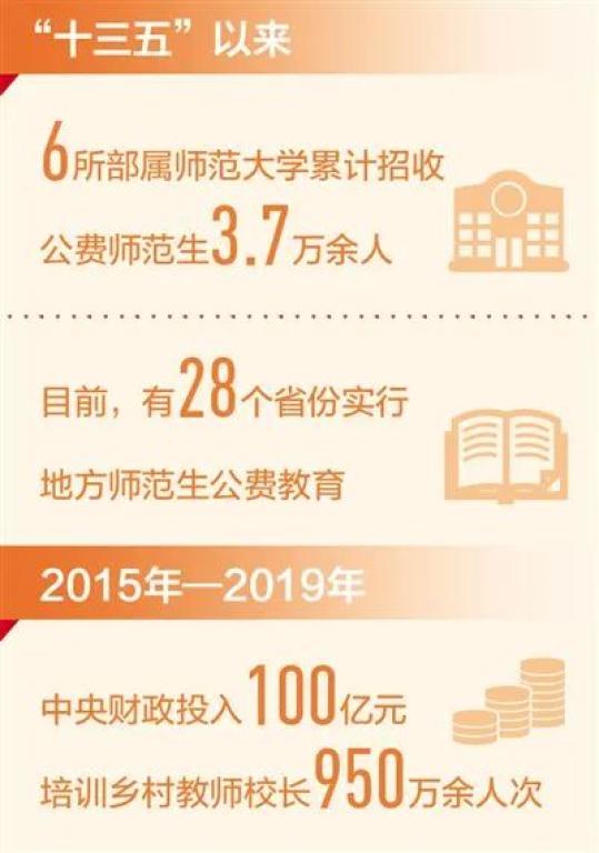 人民日报头版头条聚焦教师队伍建设 再次点赞张桂梅