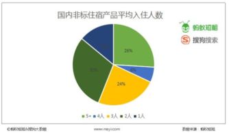 百亿民宿业招手 热钱扎堆涌入 