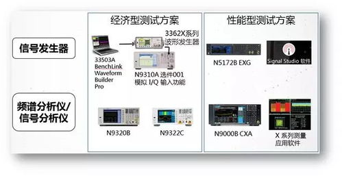 物联网产品该怎么做射频测试 