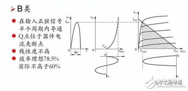 射频微波放大器简述及设计思路 