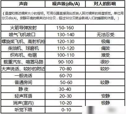 广东一小区受噪声困扰,后寻找噪声源头,结果很暖心