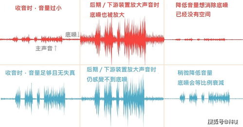 麦克风音质不好 那你掌握麦克风的基本知识以及技巧了嘛