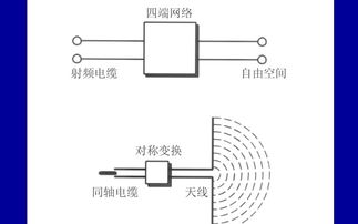 02 应用于DAS和小型基站的射频产品解决方案 