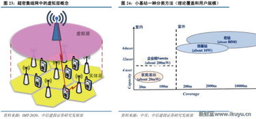 Newfortune 再不了解就OUT了 读懂5G要了解这些 大规模天线... 上 新财富APP www.ikuyu.cn , 沟通资本与分析师的桥梁,提供有深度的见解 作者 中信建设 