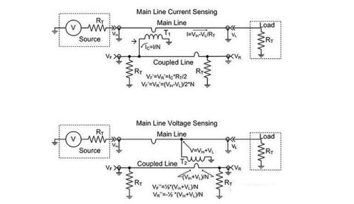定向耦合器的电路设计方法详细说明 