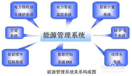 物联网传无线感器技术的10大典型应用案例 