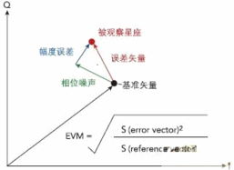 ATE推动WiMAX射频测试 