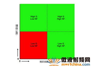 使用ATE高效测量射频到基带噪声指数 