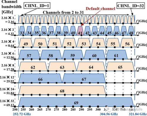 面向6G的第一份标准来了 