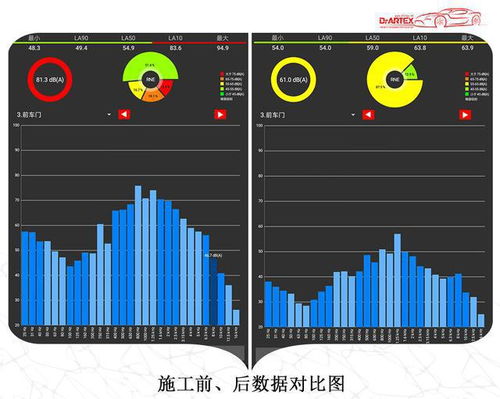 花都至上音乐福特福克斯汽车隔音改装,DR阿德萨隔音铠甲解决噪音