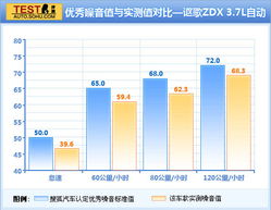 实用且奔放的实力轿跑 深测讴歌旗舰 ZDX 