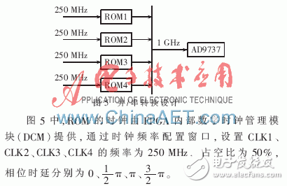 基于FPGA的线性调频雷达各体制信号源的设计与实现