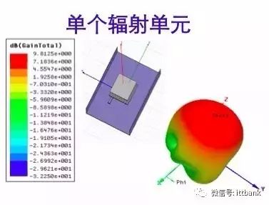 天线知识中的术语及概念解析资料下载 