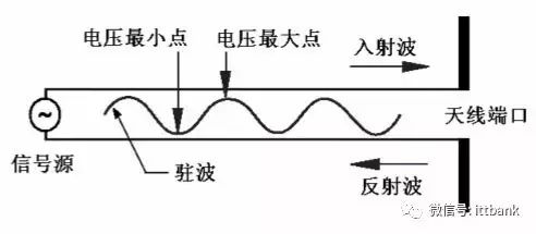 天线知识中的术语及概念解析资料下载 