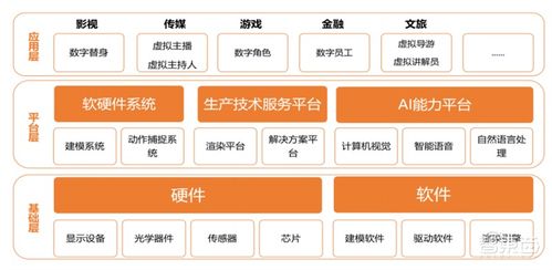 数字人深度报告 元宇宙下的爆火概念,技术和应用一文看懂 智东西内参