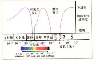 那一天,我们站在FAST之前