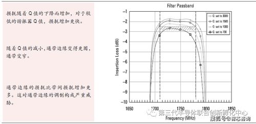 智芯研报 从4G到5G,手机射频前端滤波器产业发展的新机遇