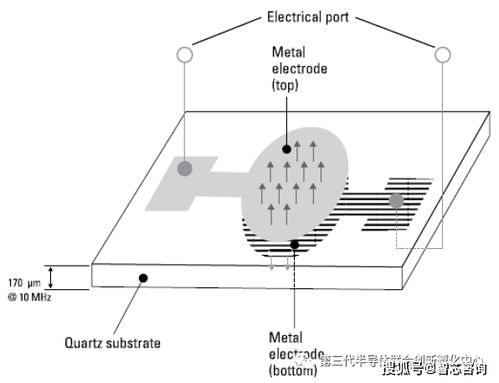 智芯研报 从4G到5G,手机射频前端滤波器产业发展的新机遇