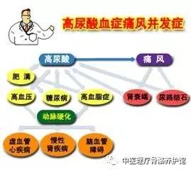 痛风是如何一步一步毁掉你的身体的 