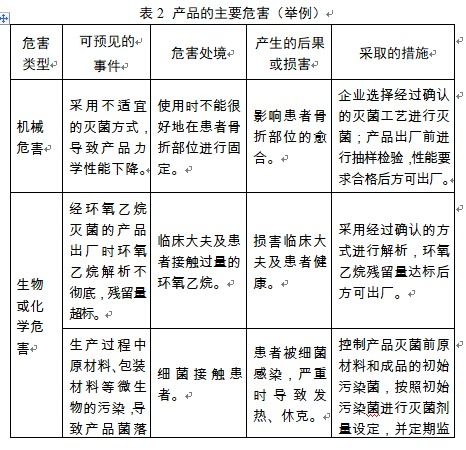 骨科外固定支架注册技术审查指导原则