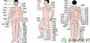 手脚疼痛怎么自我治疗