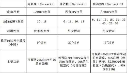 太早 亲密无间 和宫颈癌有关 如何预防