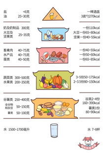 用眼看穿食物的热量,再也不担心长肥膘