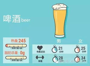 夏天喊着减肥,可你知道花多少时间训练才能抵消一口快餐吗 