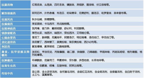 乙肝主要注意问题,提高药物依从性,走出进补误区