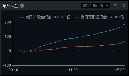 核心资产带动大盘强势上攻 主力资金针对优选板块重点配置