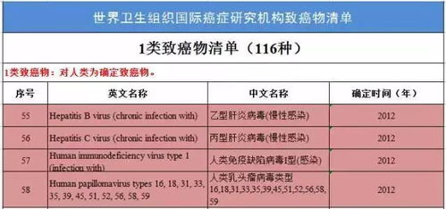 慢病防控 重磅消息 美国公布第三版关于生活方式和癌症预防报告,与你的生活息息相关 