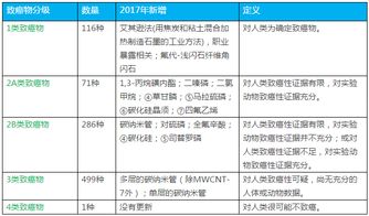 WHO最新公布致癌物清单 有一种你还天天吃 