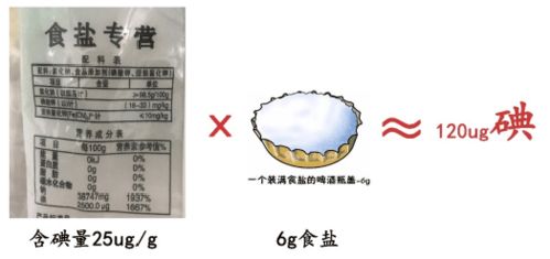 得了甲状腺疾病,补碘还是控碘 海鲜该怎么吃 请收好这份专家攻略