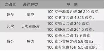 你是否能吃海鲜呢 说说甲状腺疾病与海鲜的那碘事 