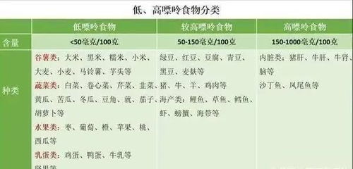 嘌呤大户 已找到,比猪肉还要高出40倍,高尿酸患者尽早忌口