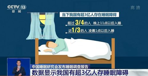 疫情致整体入睡时间延迟2 3小时,当下我国超3亿人存在睡眠障碍