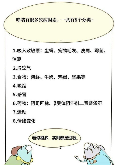 世界哮喘日 目前我国哮喘患者3000万