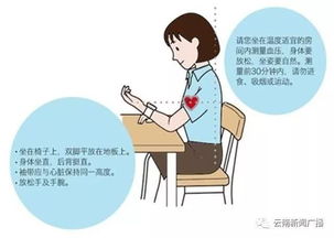 如何正确监测血压 