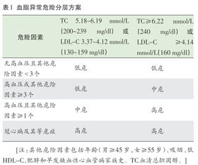 专家解读血脂分层治疗的意义和目标值 