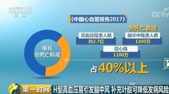 H型高血压易引发脑中风 补充叶酸可降低发病风险 