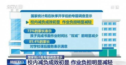 双减 工作取得明显成效 作业总量和时长得到有效控制 各地各校课堂教学质量不断提高