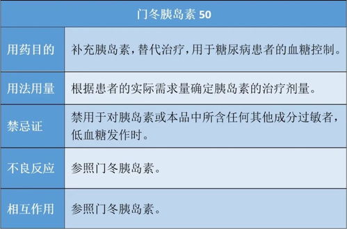 2型糖尿病用药手册之 胰岛素 胰岛素类似物 用药知识