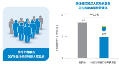 双控糖,佳至简 血糖平稳闹元宵