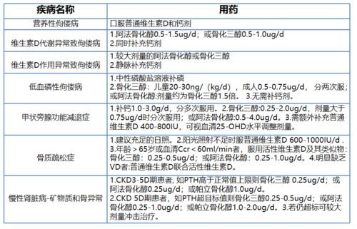 维生素D缺乏,晒太阳就够了吗 你 药 知道