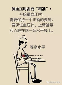 为什么在家量血压和医院差别大
