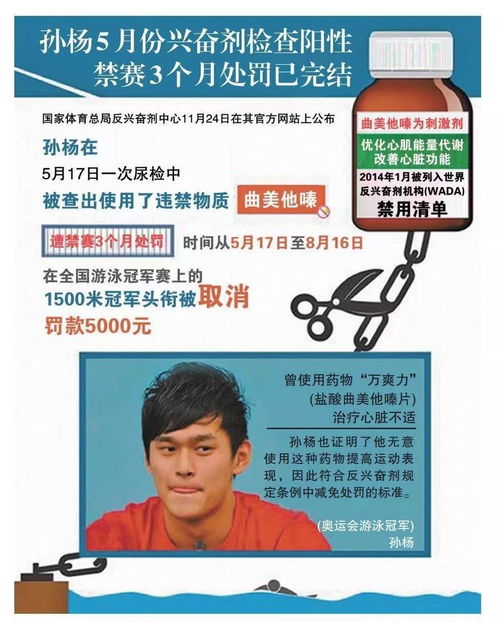 突发 孙杨被禁赛8年 刚刚,他们给孙杨判了 死刑