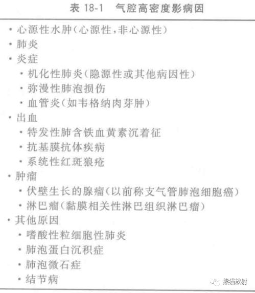 干货 肺气腔疾病的影像诊断方法