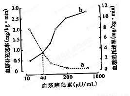 下列有关细胞的叙述中.不正确的是 A.细胞膜是选择透过性膜.但并不是所有小分子和离子都能通过.也并不是所有大分子都不能通过细胞膜 B.骨髓瘤细胞与B淋巴细胞的融合说明细胞膜具有流动性 