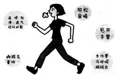 今天一共走了18906步,白天一共走了6000步,晚上直接一共连续走了剩下的步,对减肥有帮助嘛 